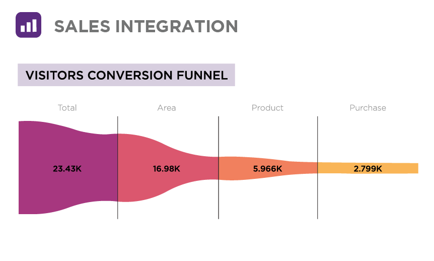 Image - Conversion Rates