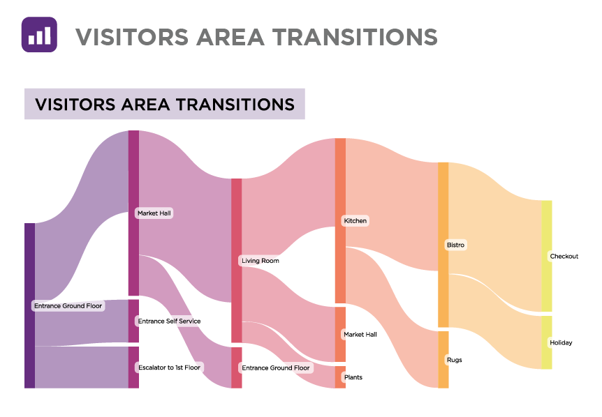 Image - Visitor Area Transitions