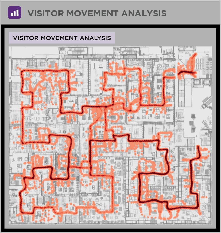 Image - Visitor Movement Analysis