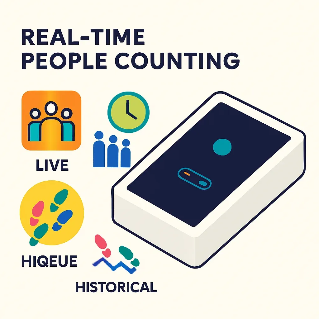 flat vector infographic comparing real-time people counting with live occupancy and queue icons on left and historical footfa
