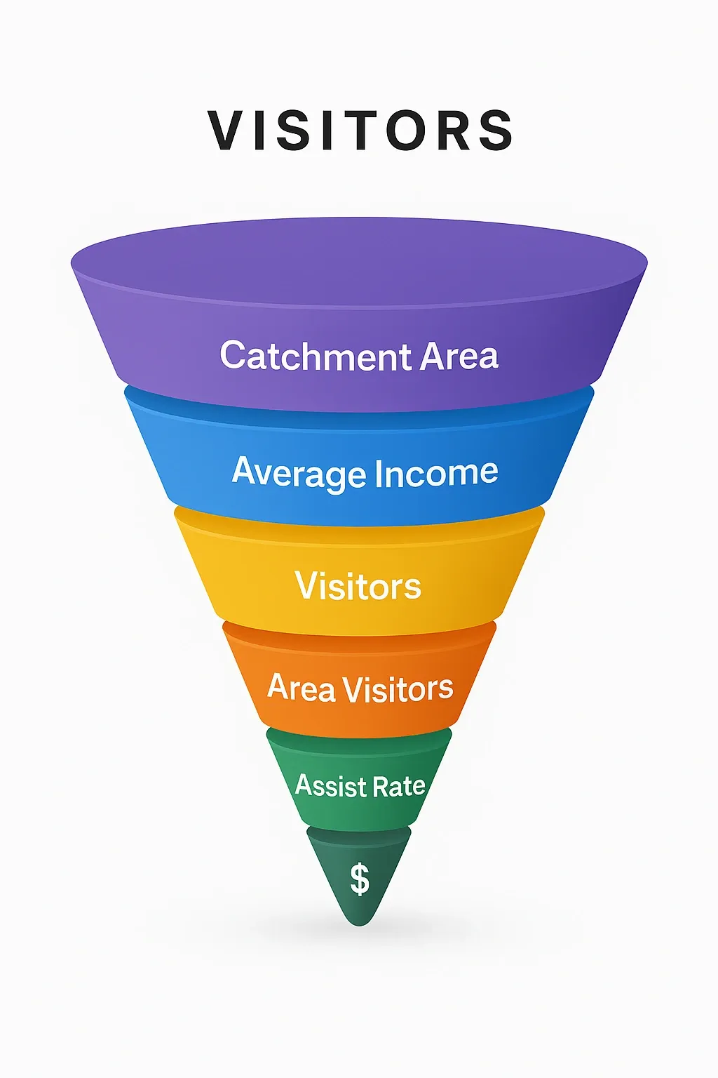 visitors funnel.webp