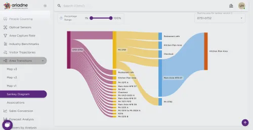 Tutorial - Ariadne Area Transition