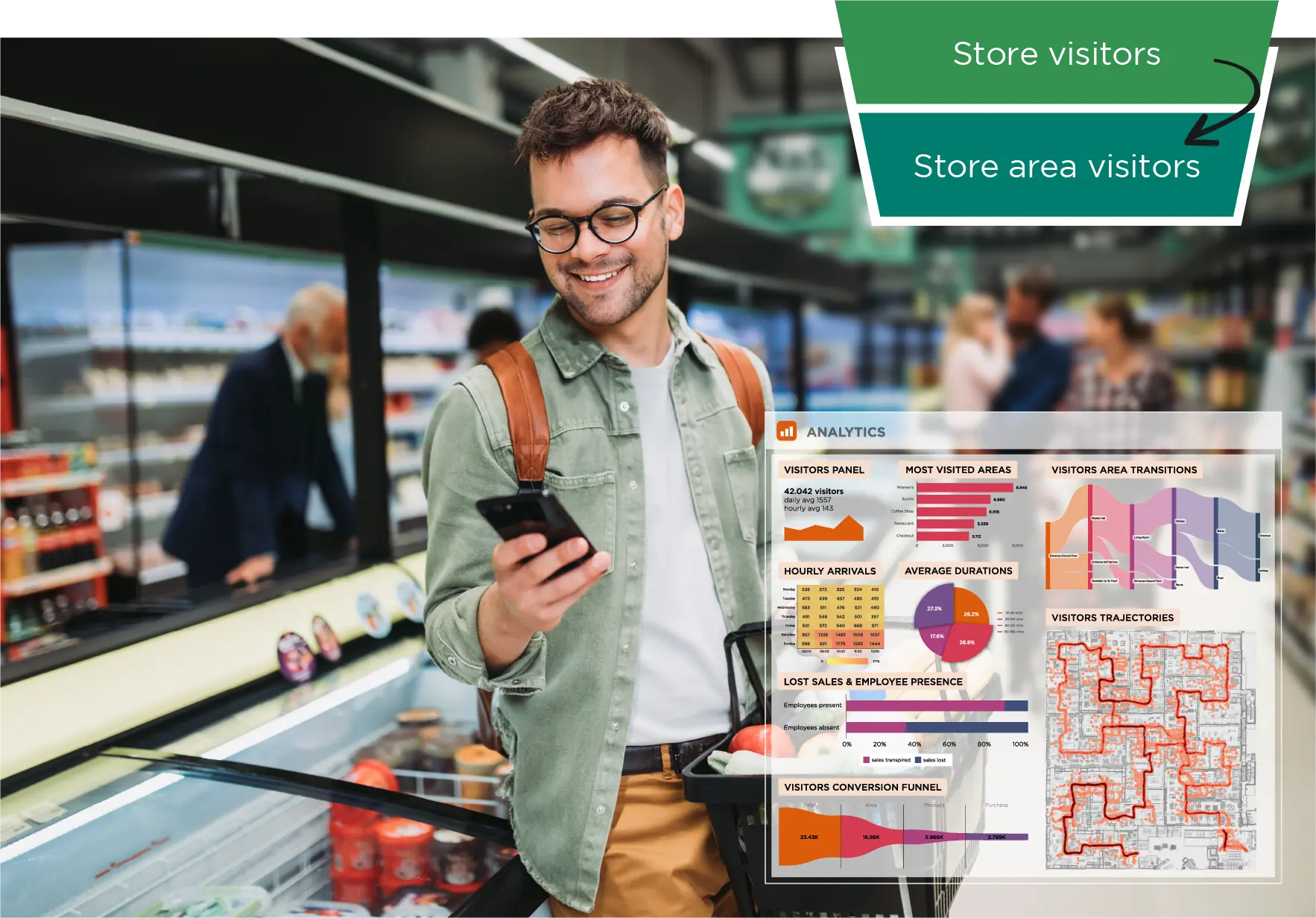 People Flow Analytics Image