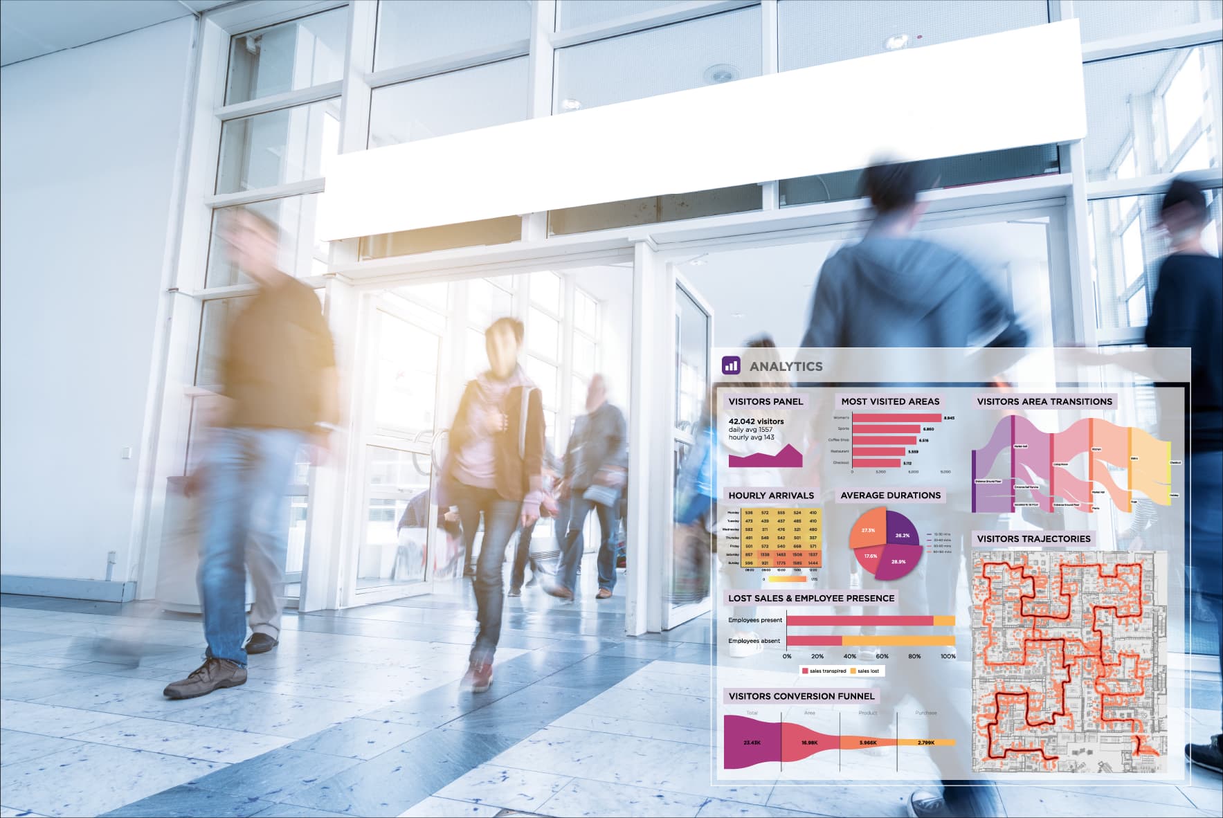 Ariadne Analytics Dashboard