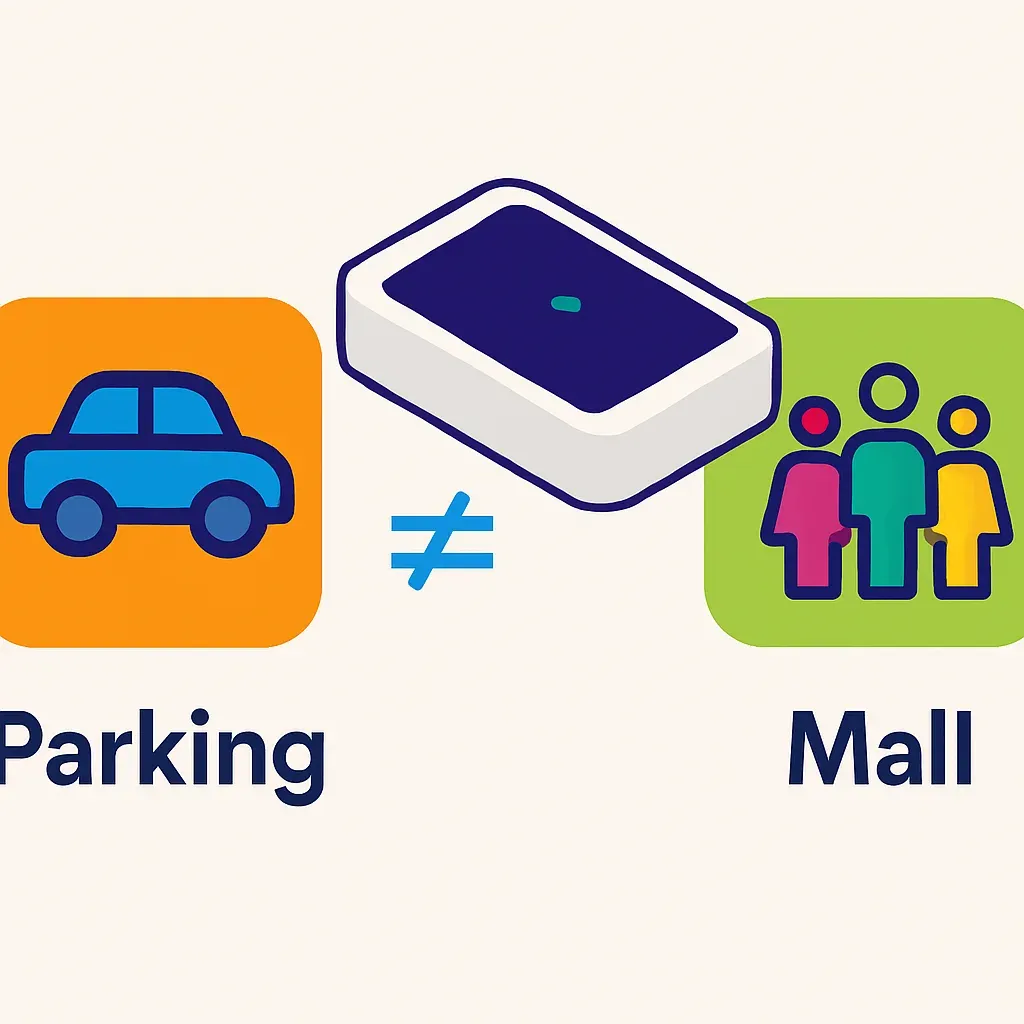 infographic comparing parking occupancy with actual mall footfall, illustrating the difference between car counts and people